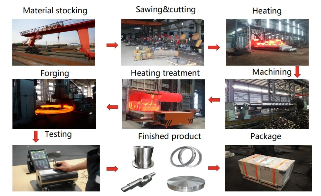 Hot Open Die Forging Rings - Engineering Equipment Forged Parts